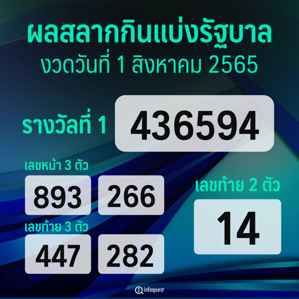 ตัวอย่างการออกรางวัลหวยพม่า 3D